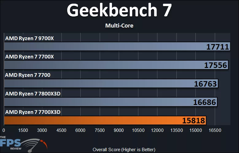 Geekbench 7 Multi-Core