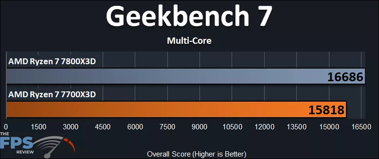 Geekbench 7 Multi-Core