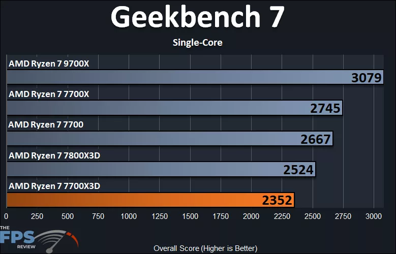 Geekbench 7 Single-Core