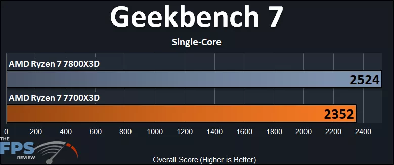 Geekbench 7 Single-Core