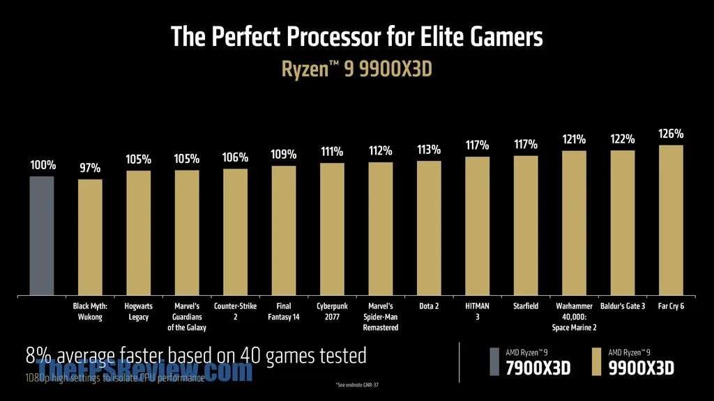 AMD Ryzen 9 9900X3D Press Presentation