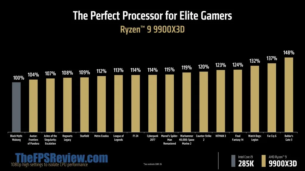 AMD Ryzen 9 9900X3D Press Presentation