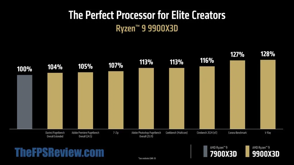 AMD Ryzen 9 9900X3D Press Presentation