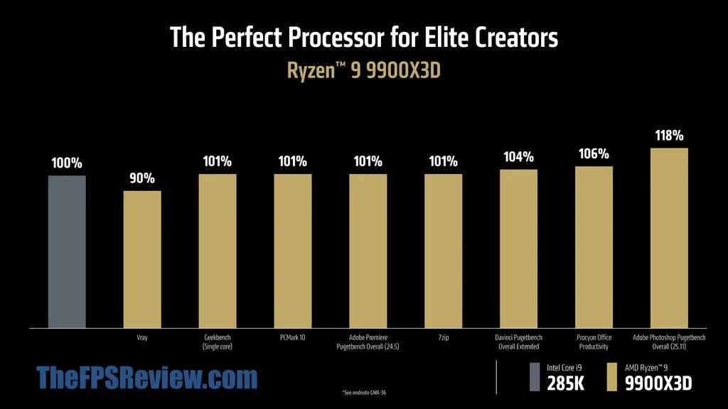 AMD Ryzen 9 9900X3D Press Presentation