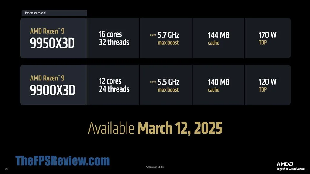 AMD Ryzen 9 9900X3D Press Presentation