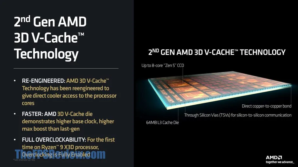 AMD Ryzen 9 9900X3D Press Presentation