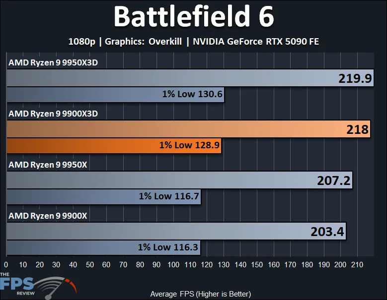 Battlefield 6 1080p