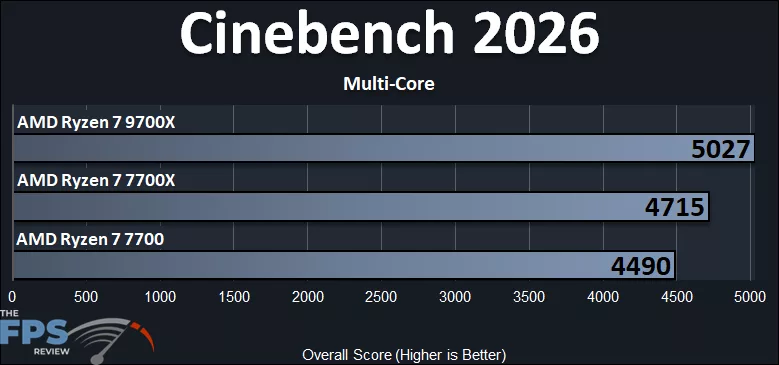 Cinebench 2026 Multi-Core