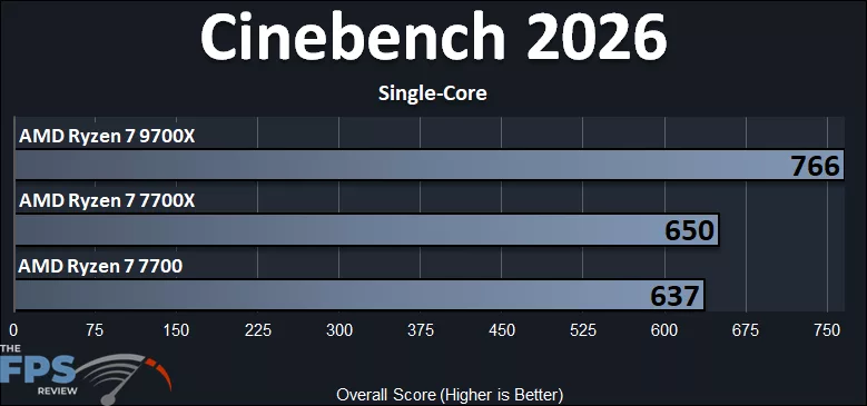 Cinebench 2026 Single-Core