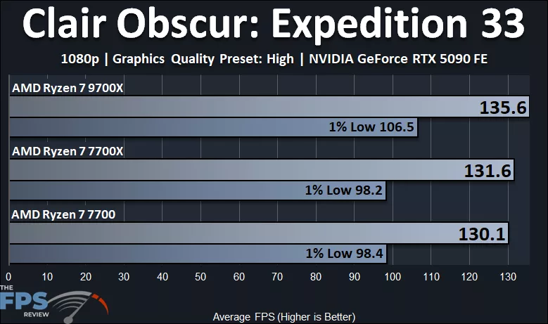 Clair Obscur Expedition 33 with AMD Ryzen 7 9700X vs Ryzen 7 7700X vs Ryzen 7 7700