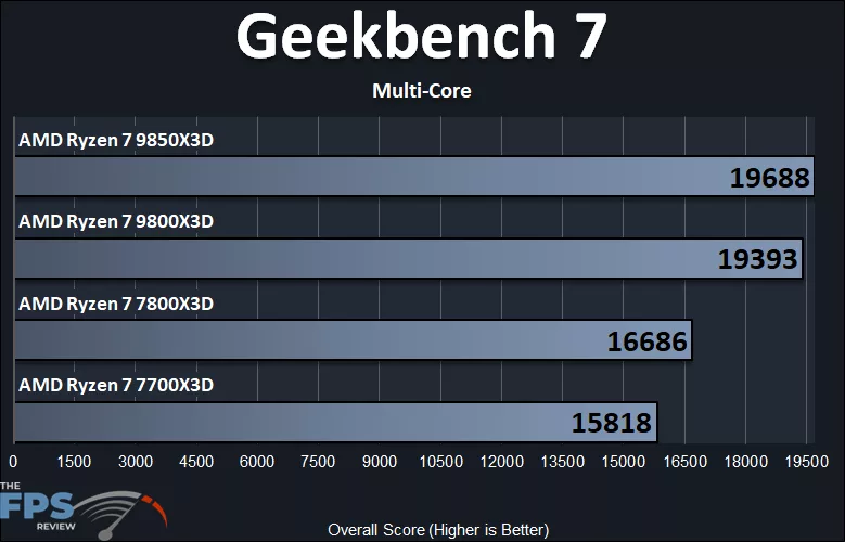 AMD Ryzen 7 9850X3D and AMD Ryzen 7 9800X3D and AMD Ryzen 7 7800X3D and AMD Ryzen 7 7700X3D Geekbench 7 Multi-Core