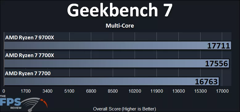 Geekbench 7 Multi-Core