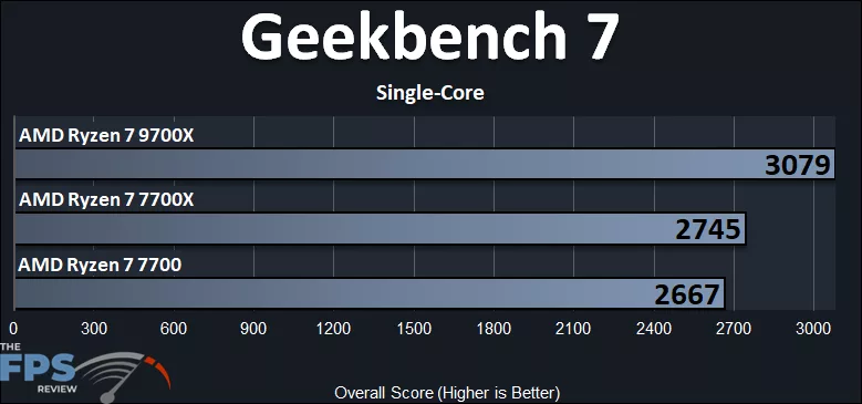 Geekbench 7 Single-Core