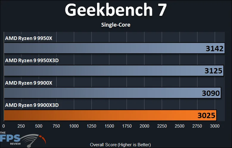 Geekbench 7 Single-Core